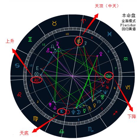 天德星|紫微斗数中的解厄吉星——天德、月德